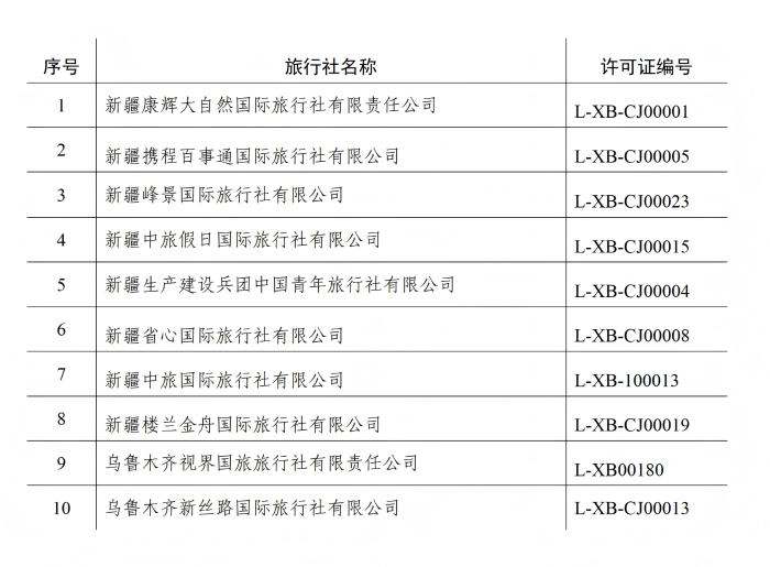 1.2026年一季度兵团在乌鲁木齐市旅行社投诉量排名公示 (发布)_01(1)