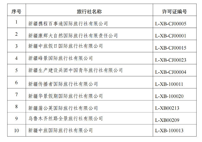 2.2026年1-4月兵团在乌鲁木齐市旅行社投诉量排名公示 (发布)(1)_00