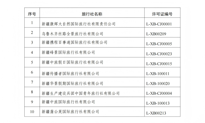 2.2026年1-5月兵团在乌鲁木齐市旅行社投诉量排名公示_00(1)